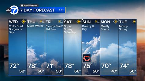 abq 7 day forecast.